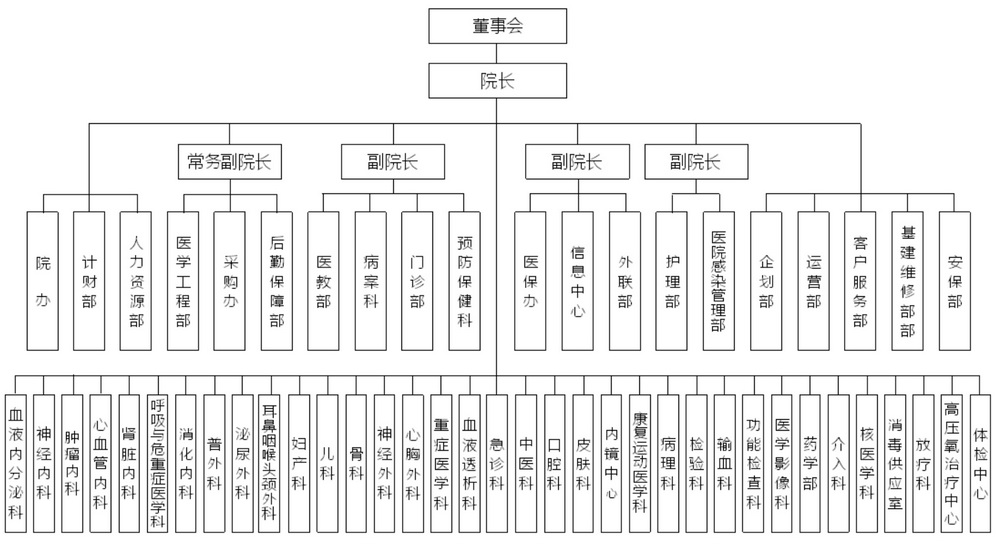 组织架构图.jpg