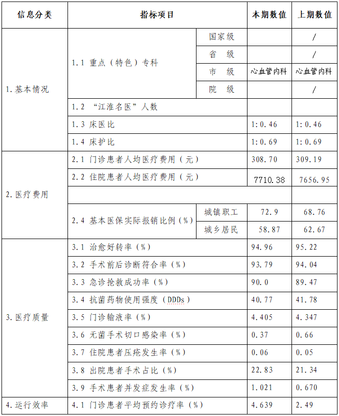 安徽省医疗服务信息社会公开内容 （2026年第3季度）